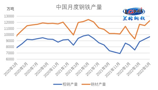 七月份国内钢铁市场将震荡反弹