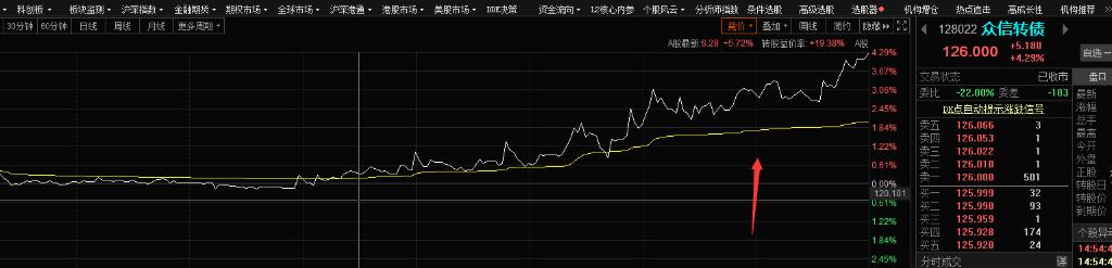 创新药etf股票价格_行情_走势图—东方财富网