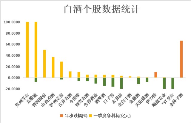 个股:个股来看,第一梯队重点关注贵州茅台,第二梯队重点关注山西汾酒