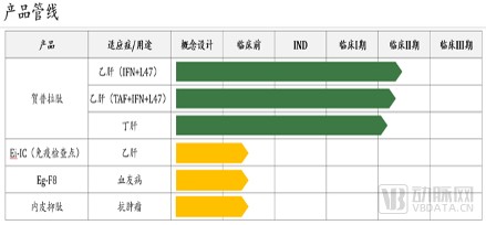 首发贺普药业完成数千万preb轮融资推进乙肝丁肝新药贺普拉肽临床研发