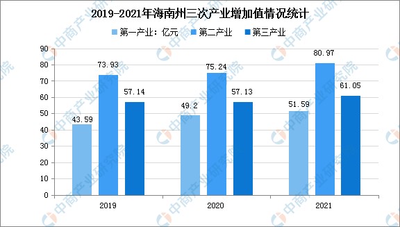 2022年海南州产业布局及产业招商地图分析