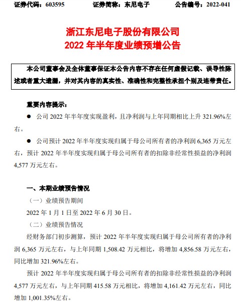 东尼电子2022年半年预计净利6365万同比增加32196消费电子毛利提升