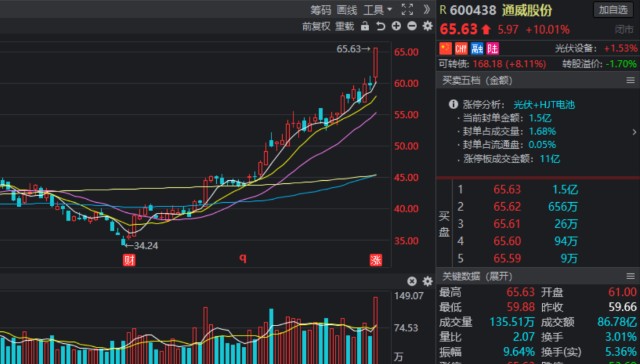 核按钮继续游资都跌停卖货了