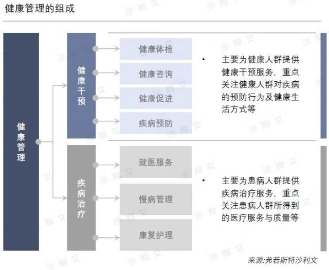 鹰瞳科技ai健康管理产品全流程渗透助力保险业发展