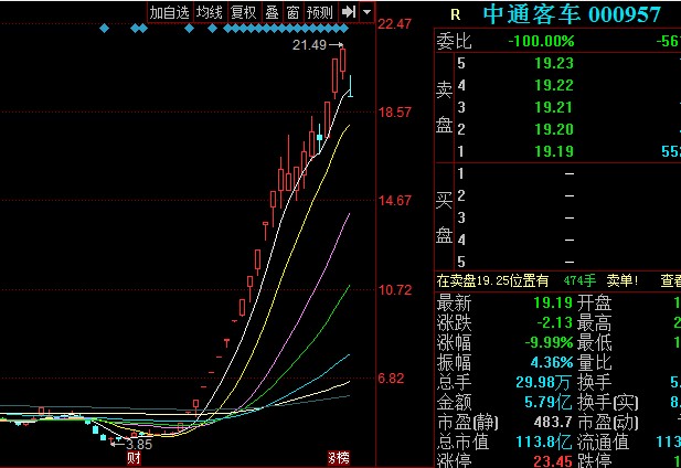 中通客车浙江世宝两大妖股复出直接一字跌停妖股还能牛吗