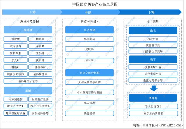 美容器械_全球医疗美容器械排名_昆山有没有口腔器械医疗公司