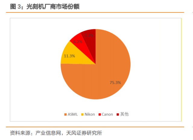 光刻机产业链及相关概念股