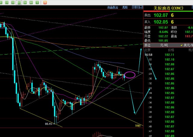 郑氏点银黄金低位横盘等待非农定胜负原油转为区间震荡
