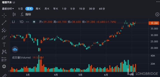 3)零部件关注龙头福耀玻璃(3606hk,车载屏供应商京东方精电(710 hk.