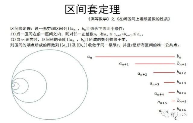 学过数学分析的,都应该对区间套定理有印象.