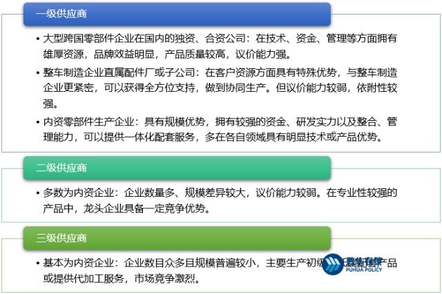 汽车零部件行业特性及技术水平特点发展趋势竞争格局发展机遇