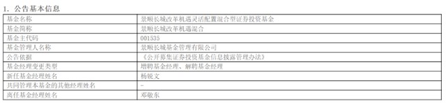 一周基事这7只基金回报已超20倍