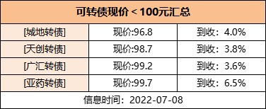 最新可转债信息汇总清单来咯_财富号_东方财富网