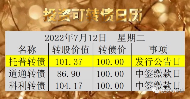 可转债日历20220712_财富号_东方财富网