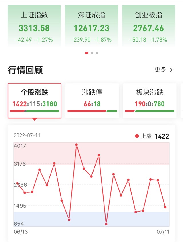 上证指数险守3300点后市怎么看是正常洗盘还是行情拐头