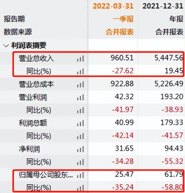 未来一年内近20亿质押股到期绿地控股资金面或不乐观