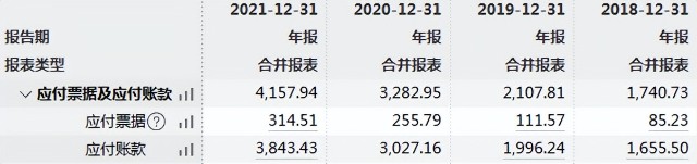 未来一年内近20亿质押股到期绿地控股资金面或不乐观