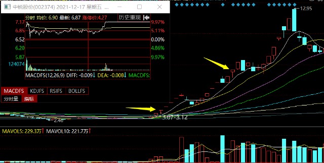 那么对于这一类的洗盘,如果股价涨停,开盘后,涨停价被大量的抛盘砸开