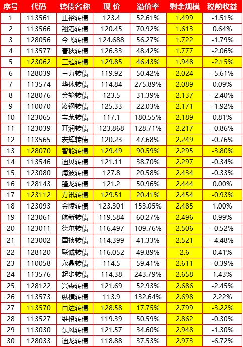 洪涛又有内鬼抢跑,周四拓普转债申购_财富号_东方财富网