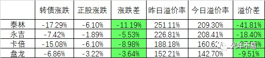 妖债双杀漫漫熊途开启