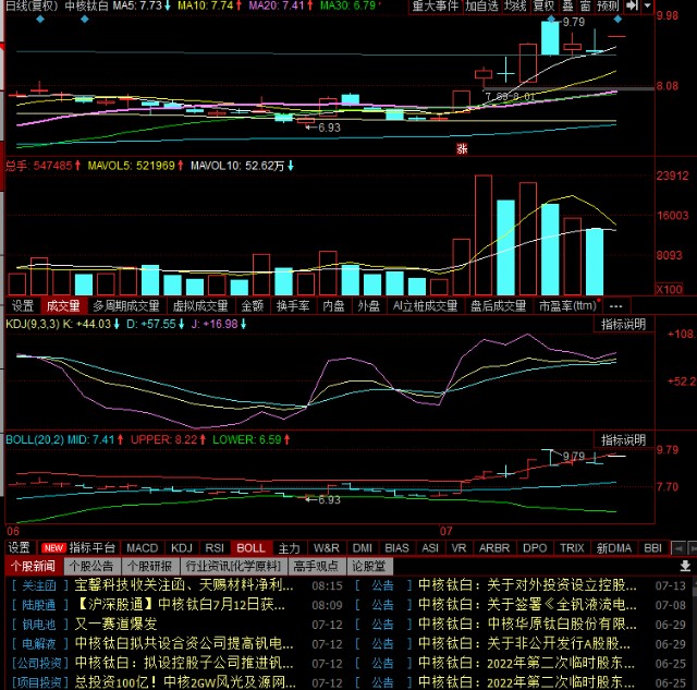 4,中曼石油二季度合同额大增中核钛白布局钒矿资源.