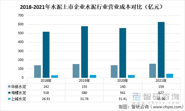 2021年中国水泥行业市场供需及重点企业对比分析华新水泥vs海螺水泥vs