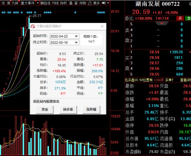 000722湖南发展4连板撑死胆大的饿死胆小的