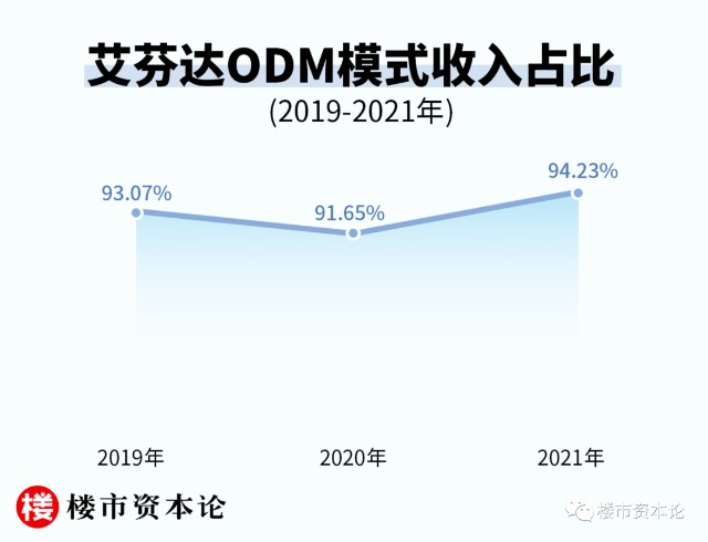 艾芬达ipo竟是贴牌商吴剑斌娶小13岁国航空姐