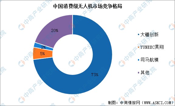 无人机成百亿热门新赛道无人机行业前景如何