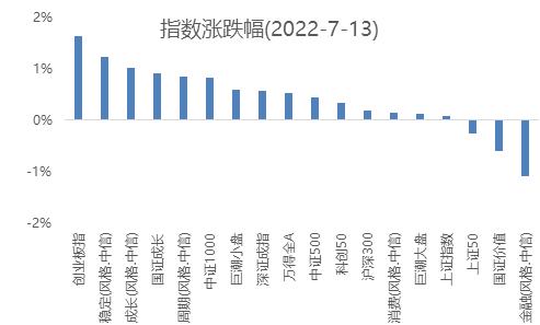 最近访问