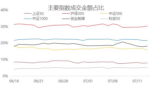 最近访问