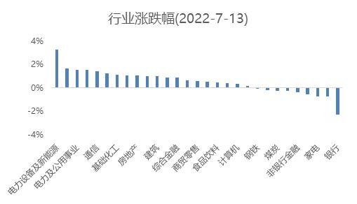 最近访问