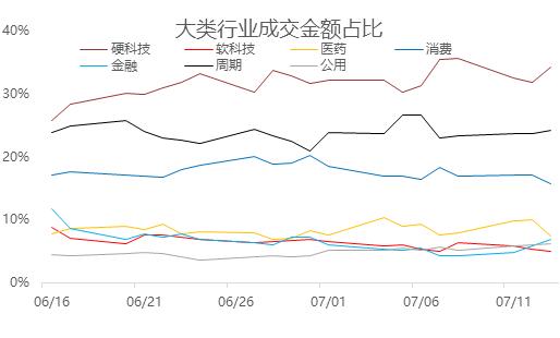 最近访问