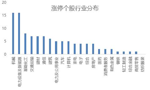 最近访问