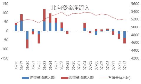 最近访问