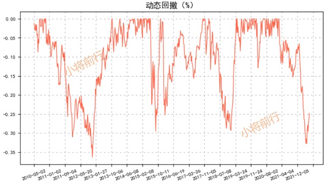 主动基金投资之兴全合润163406