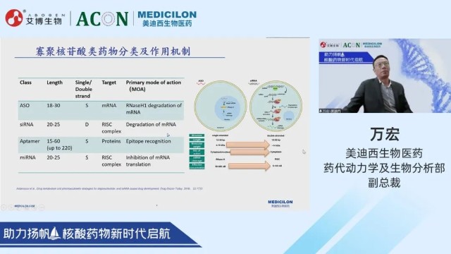 美记闻聚焦前沿直击美迪西核酸药物专题研讨会现场