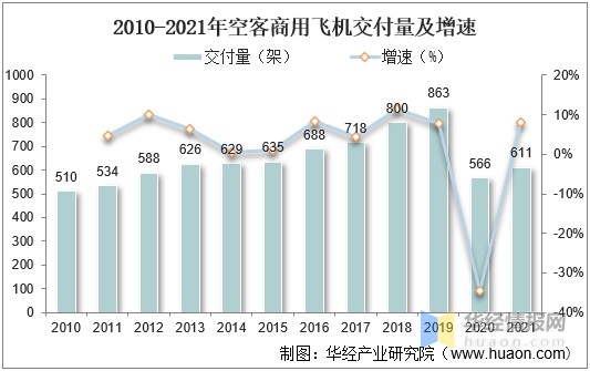 干货一文看懂民航大飞机行业发展趋势c919有望实现三分天下成就万亿