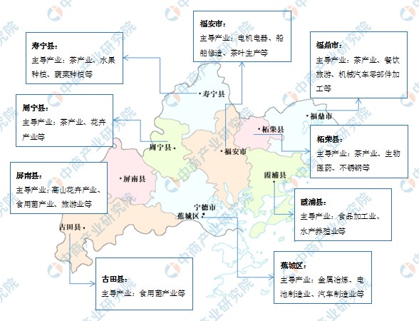 2022年宁德市产业布局及产业招商地图分析