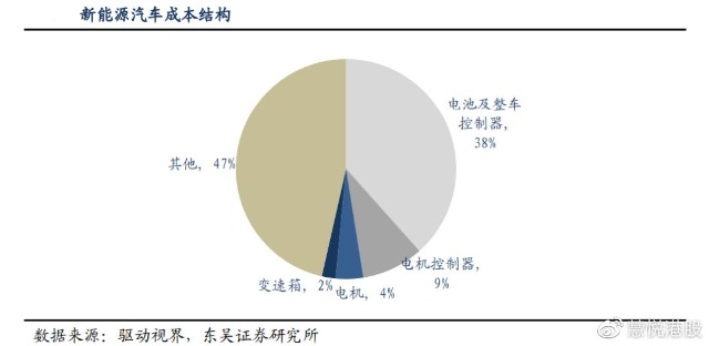 比如,高镍三元电池使用氢氧化锂作为锂源,磷酸铁锂使用碳酸锂作为锂源