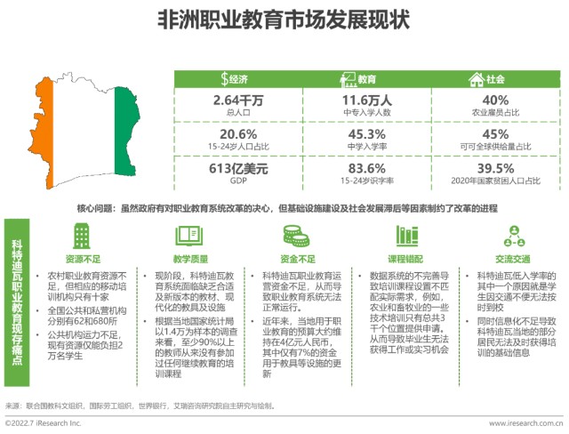 政府积极推动改革欧洲职业教育市场重要发展趋势疫情刺激下,欧洲职业