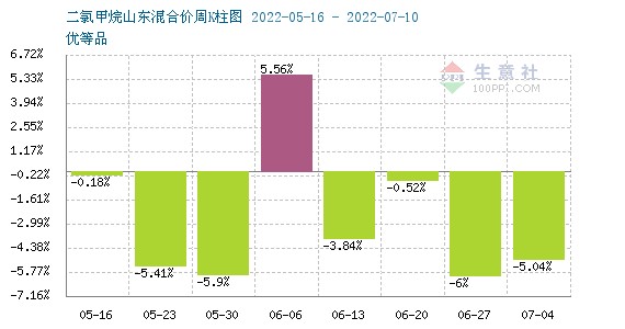 美元日元外汇分析交易分析_外汇市场基本面分析_外汇的基本表现形式有