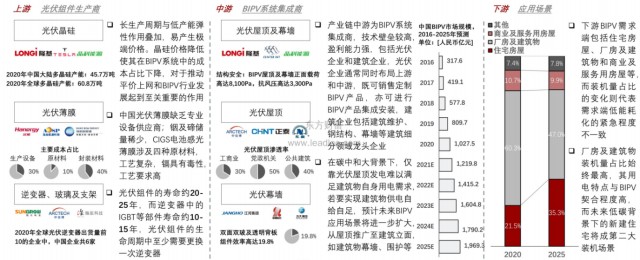 热点深研政策推进光伏建筑一体化发展将提速