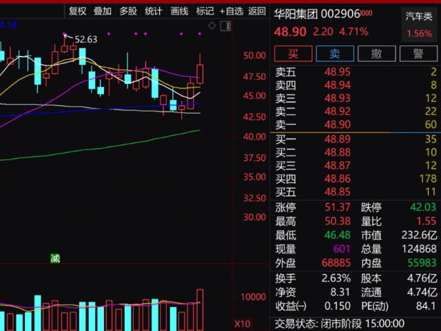 热度爆棚华为百度特斯拉概念股亮了透露与华为合作等信