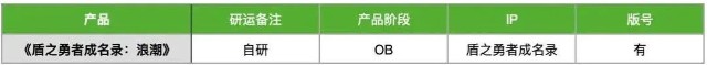 月游戏品类:卡牌《盾之勇者成名录:浪潮》是一款由株式会社角川ip授权