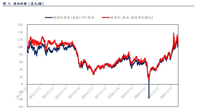 wti原油走势图_wti 布伦特 原油_WTI原油