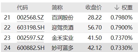 奶酪茅妙可蓝多复牌连续大跌累计跌超17如何规避风险