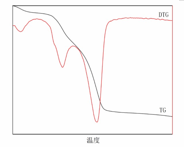 热重分析曲线怎么看热重分析原理和特点解析测试狗