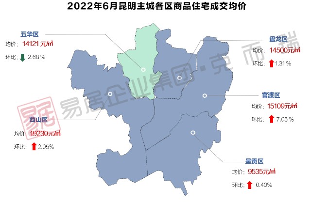 昆明房价地图来了官渡区商品住宅成交均价涨幅最大