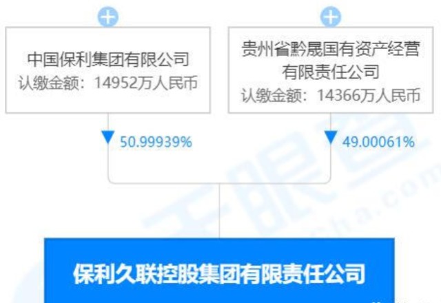 家央企,但仔细分析,就会发现保利联合是贵州国资埋伏在a股的一枚暗桩